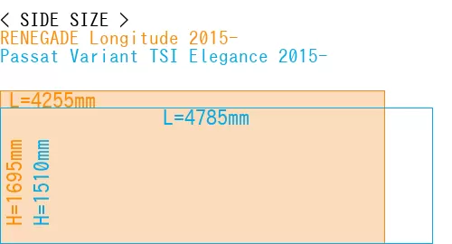 #RENEGADE Longitude 2015- + Passat Variant TSI Elegance 2015-